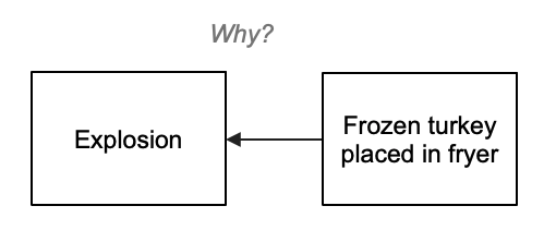 1-Why - Turkey Fryer Explosion