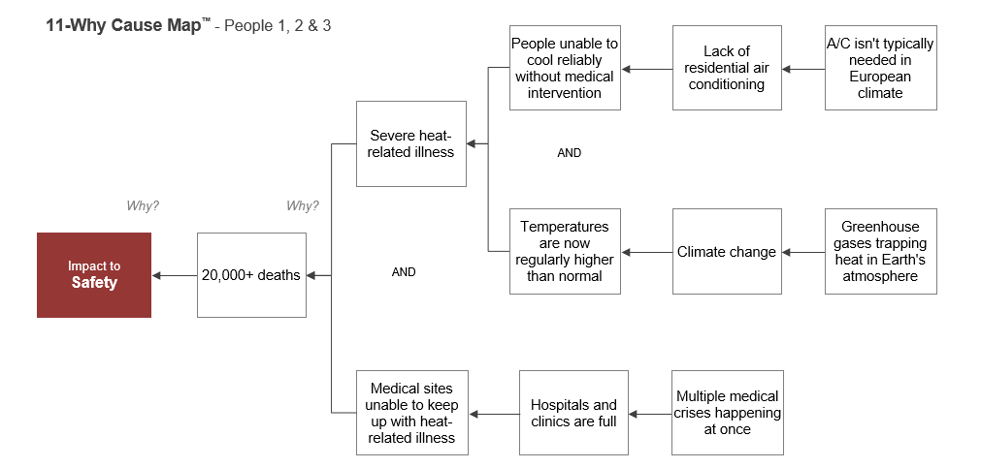 11-Why Cause Map