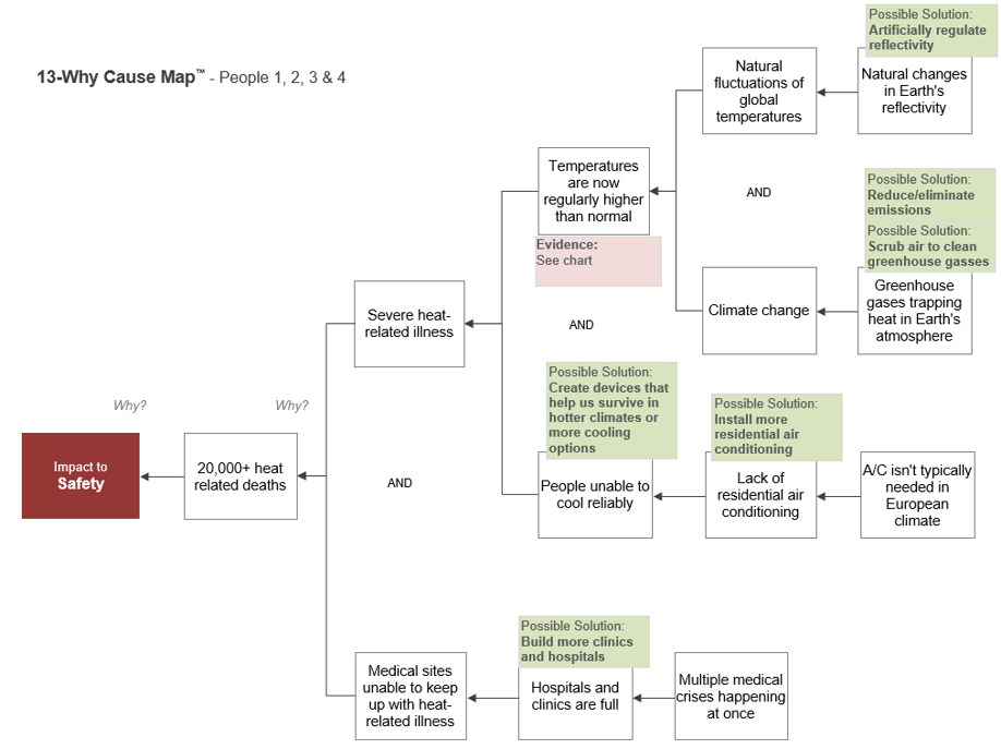 13-Why Cause Map w Solutions