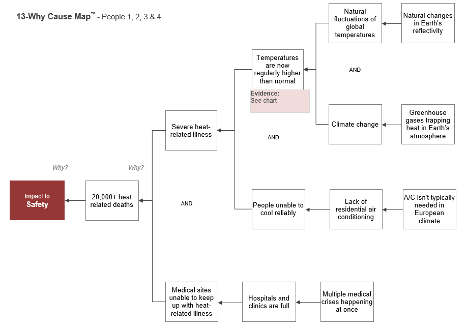 13-Why Cause Map