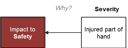 1Why