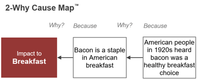 2-Why Bacon For Breakfast