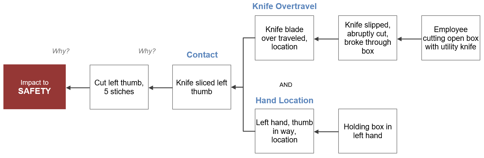 How To Investigate Hand Injuries