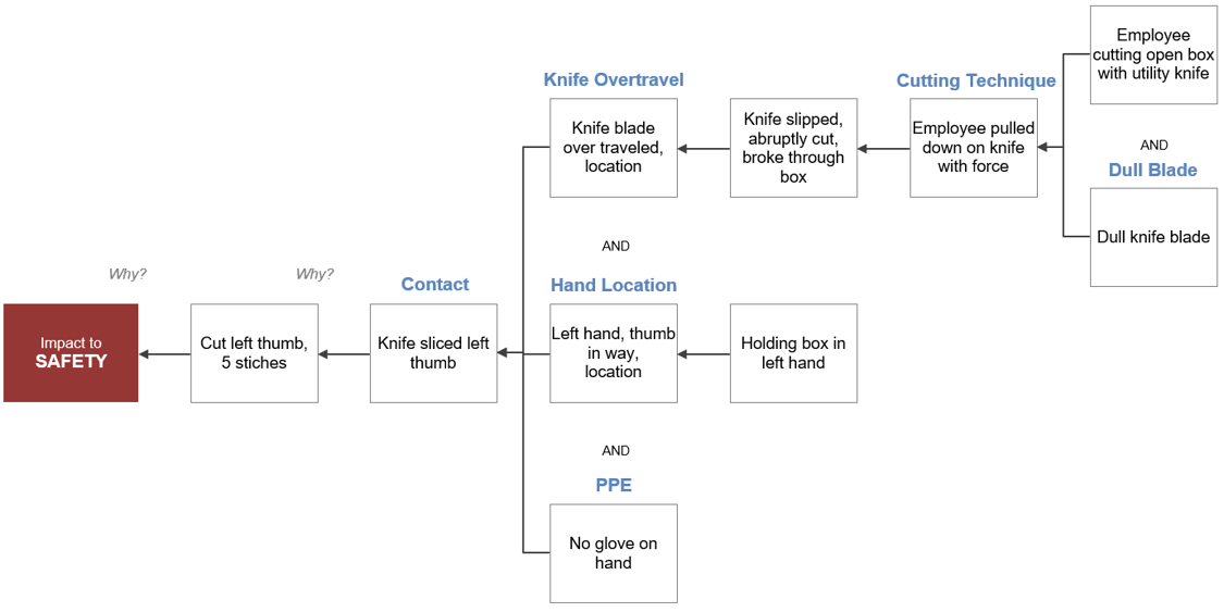 How To Investigate Hand Injuries