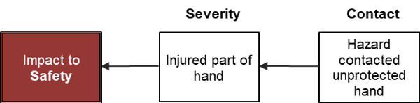 2Why