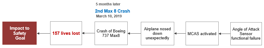 2nd Max 8 Crash 5-Why Small