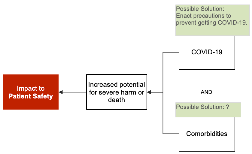 3-Why Comorbidity