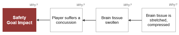 3-Why Concussion Cause Map small