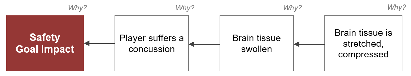 3-Why Concussion Cause Map-1