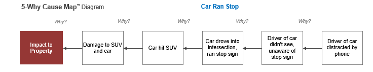 5-Why CAR v2