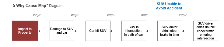5-Why SUV v2
