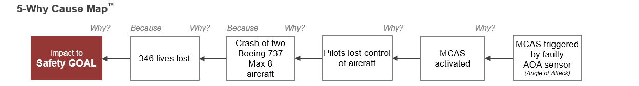 5-Why Tragedies in the Sky