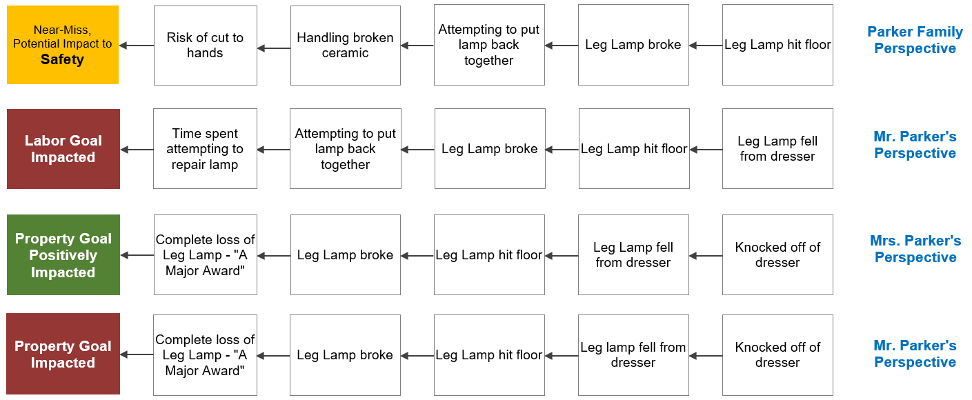 5-Why x4 - Leg Lamp