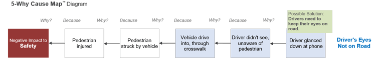 5-why driver-1