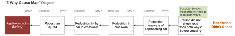 5-why pedestrian-1