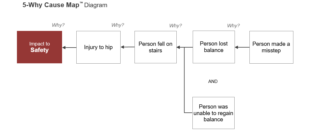 How the Concept of a Handrail to Reduce Risk Applies Far Beyond Stairs