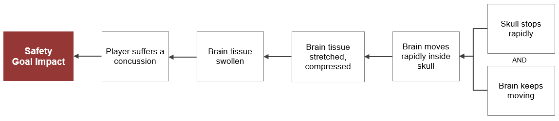 6-Why Concussion Cause Map small