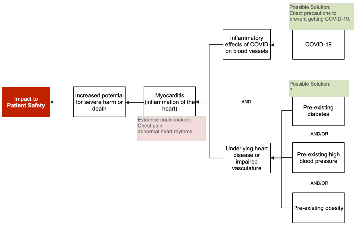 8-Why Comorbidity