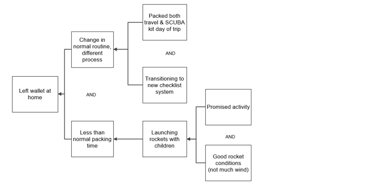 8-Why no solutions