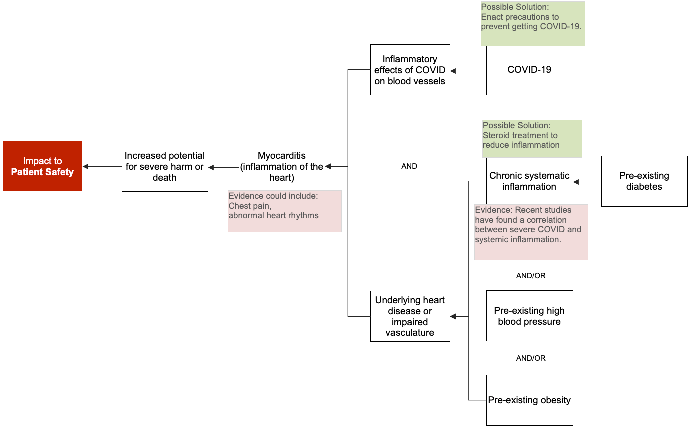 9-Why Comborbidity