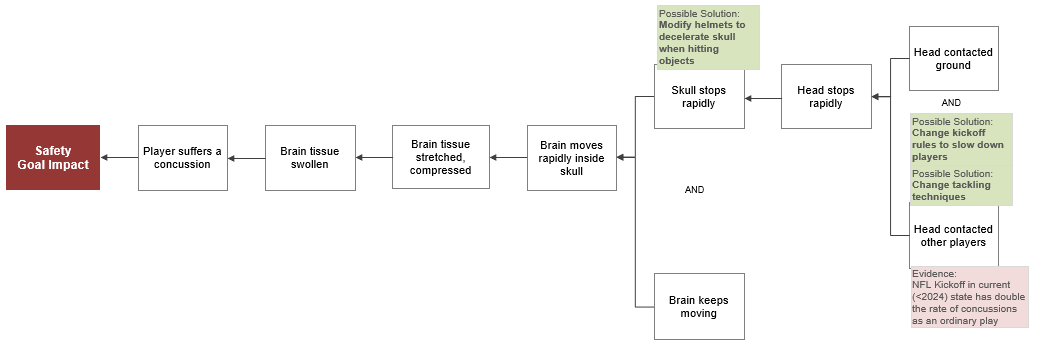 9-Why Concussion Cause Map small