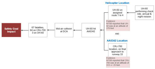 DCA Mid-Air Collision: What Happened, What’s Being Done, and What’s Next?
