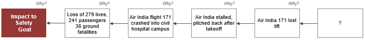 Air India Flight 171 Crash - 5-Why small