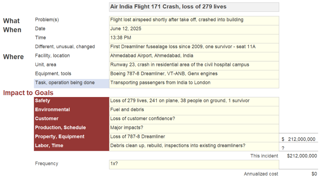 Air India Flight 171 Crash - Problem Outline