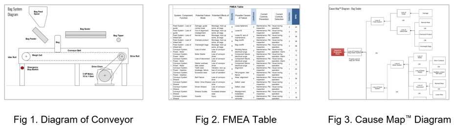 Thinkreliability Cause Mapping Training.pdf How Does Cause Mapping Compare to Other Methods of Root Cause Analysis