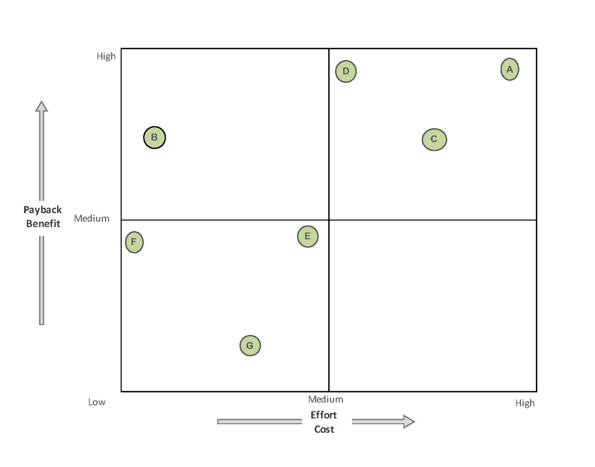 Tardiness case study 06 picture