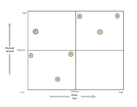 Tardies Solutions Matrix