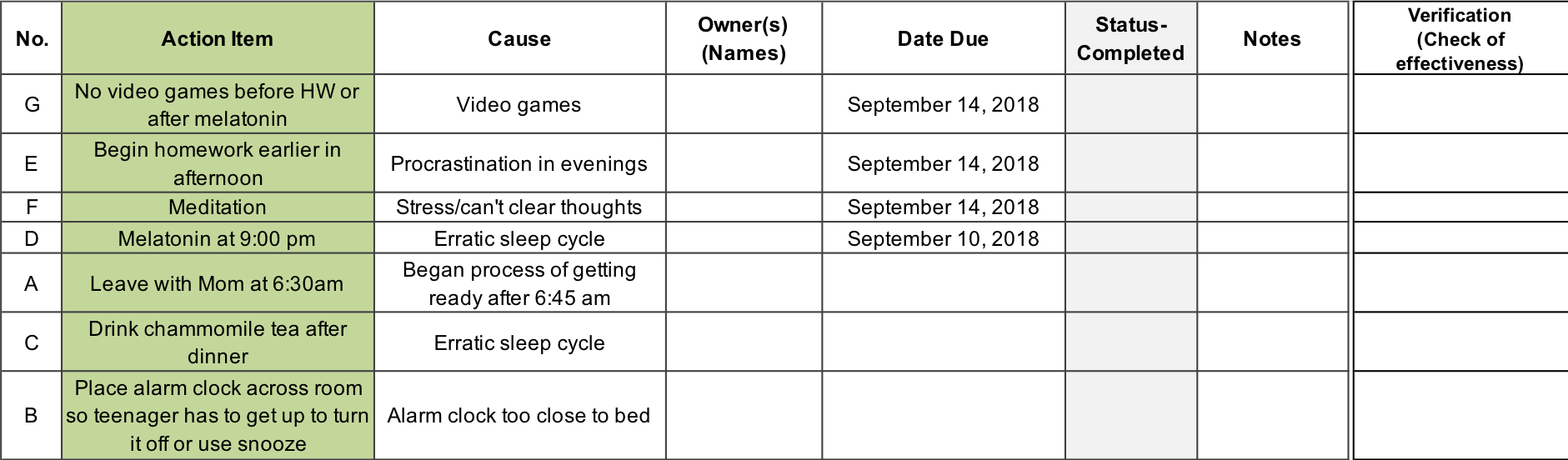 Case Study: Can Tardiness Be Solved With Root Cause Analysis?