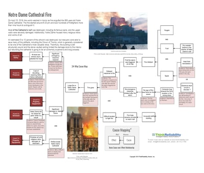 blog- notre dame fire