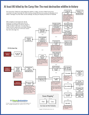 recent wildfire case study blog-CampFire_thumb