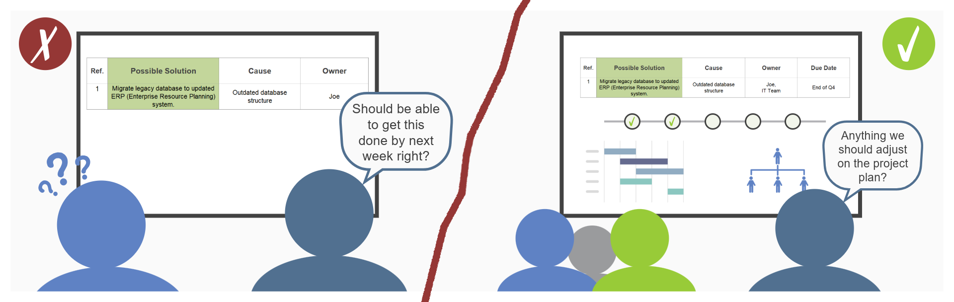 Break Large Solutions in Achievable Steps