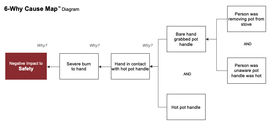 CM - burn blog - 6-why