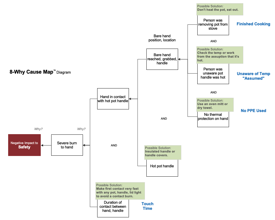 CM - burn blog - 8-why solutions-1