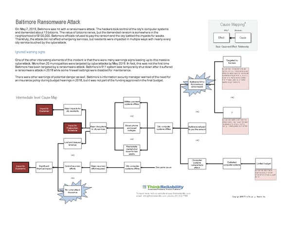 CM updated - blog-Baltimore Ransomware attack-2019 - v4 BB