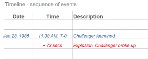 Challenger Timeline 1