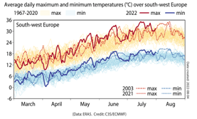 Chart - Heat Daily Average 1927-2020