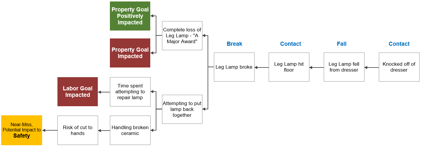 Combined 9-Why - Leg Lamp