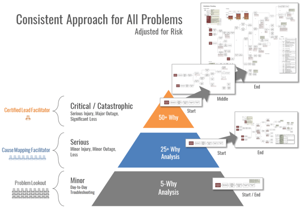 Consistent Approach for all problems