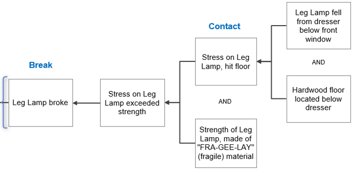 Contact Relationship - Leg Lamp-1