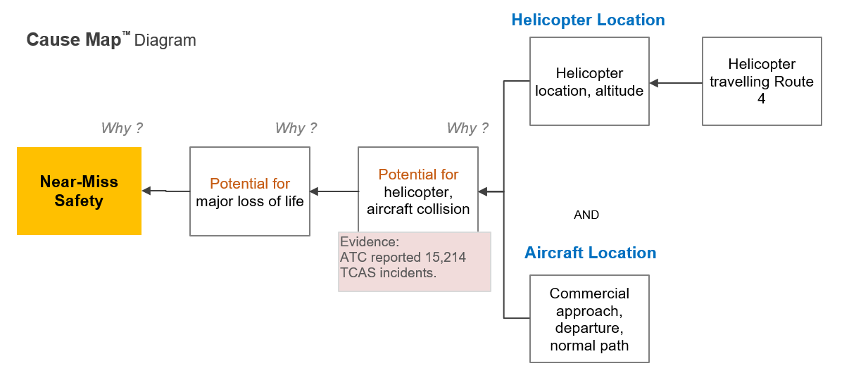 DCA Mid Air Collision Near Miss CM