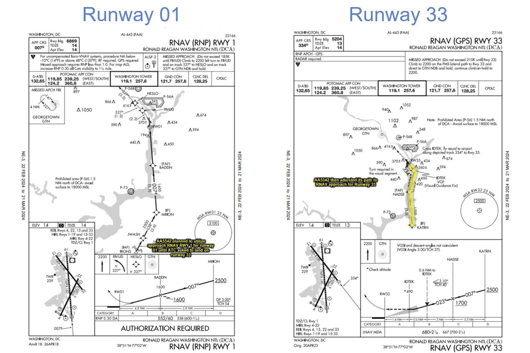 DCA Runway 01 and Runway 33