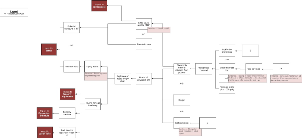 Detailed Cause Map