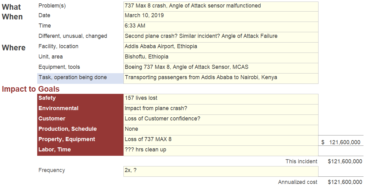 Ethiopian Airlines Problem Outline