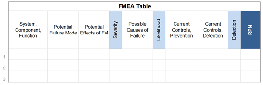 FMEA Table