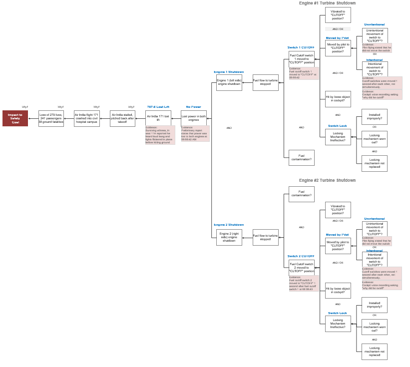 Full Cause Map Diagram - Air India 171