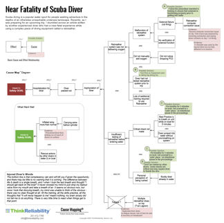 Full Cause Map Diagram - LH